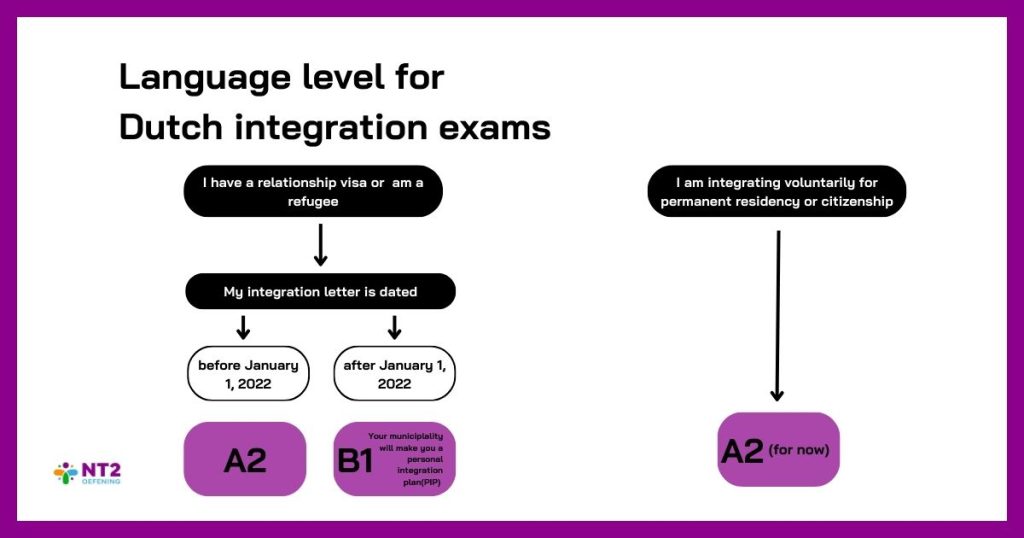 Inburing exam 2